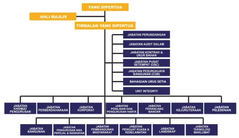 carta_organisasi_MPS
